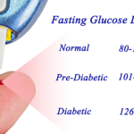 Fasting-blood-glucose-test