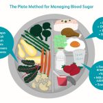 blood-sugar-levels-after-eating-5118330-DD-V2-4f6a68ee274d4469820c4ad9d71cbd52