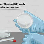 operation-theatre-ot-swab-aerobic-culture-test
