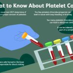 platelet-count-plt-5192703_final-4a255529218647f29165496ccc8d3c88